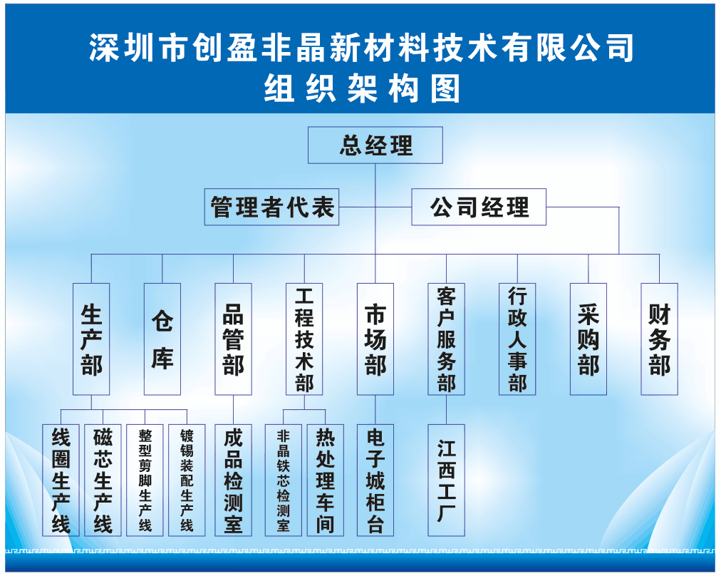 公司組織構(gòu)架